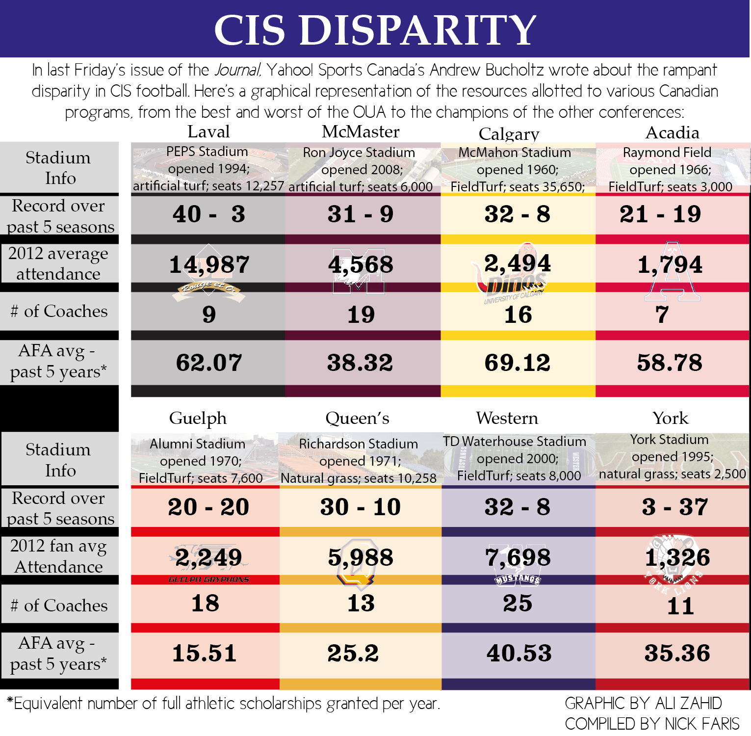CIS disparity.
