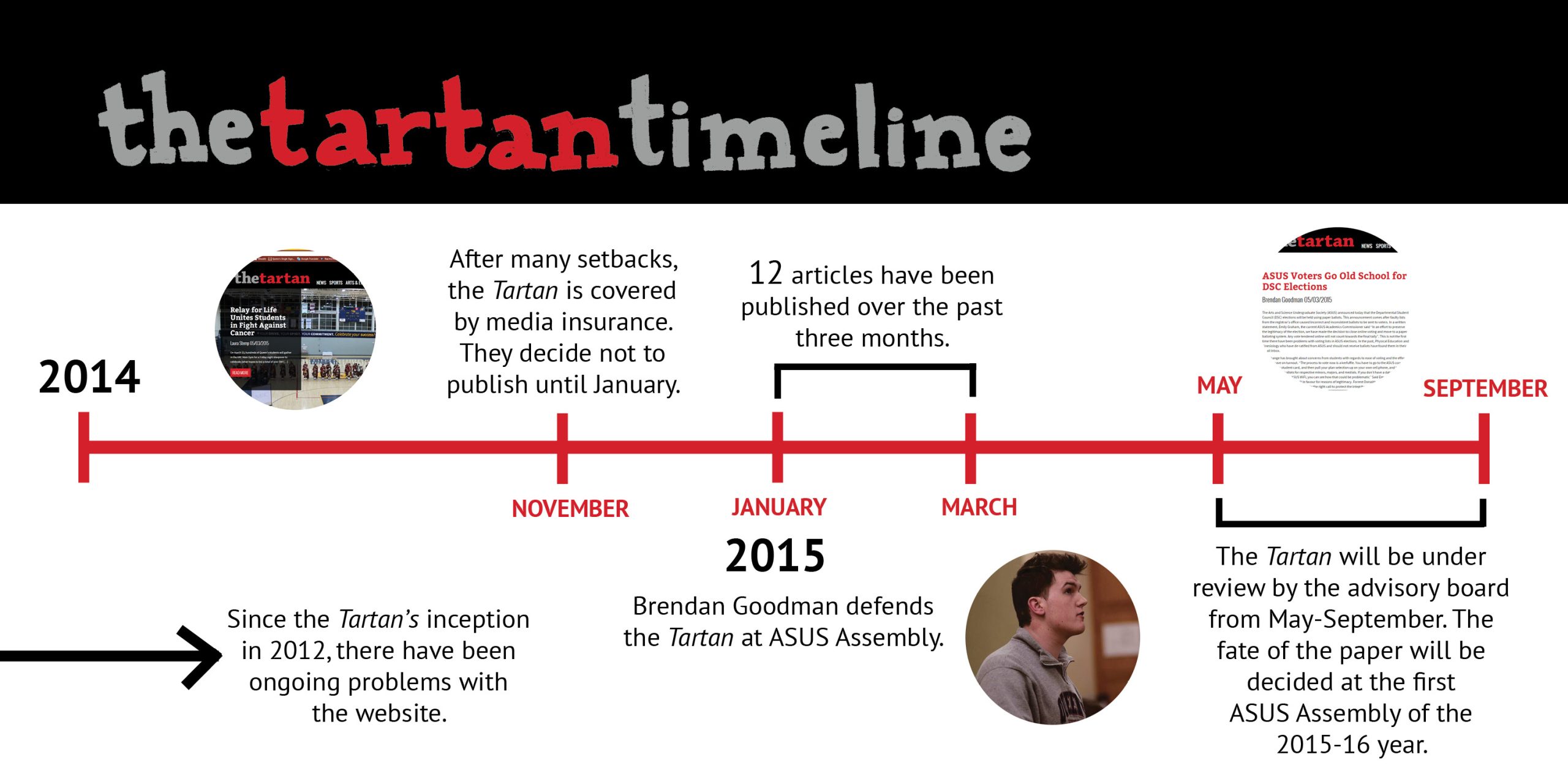 The Tartan has struggled since its inception in 2012.