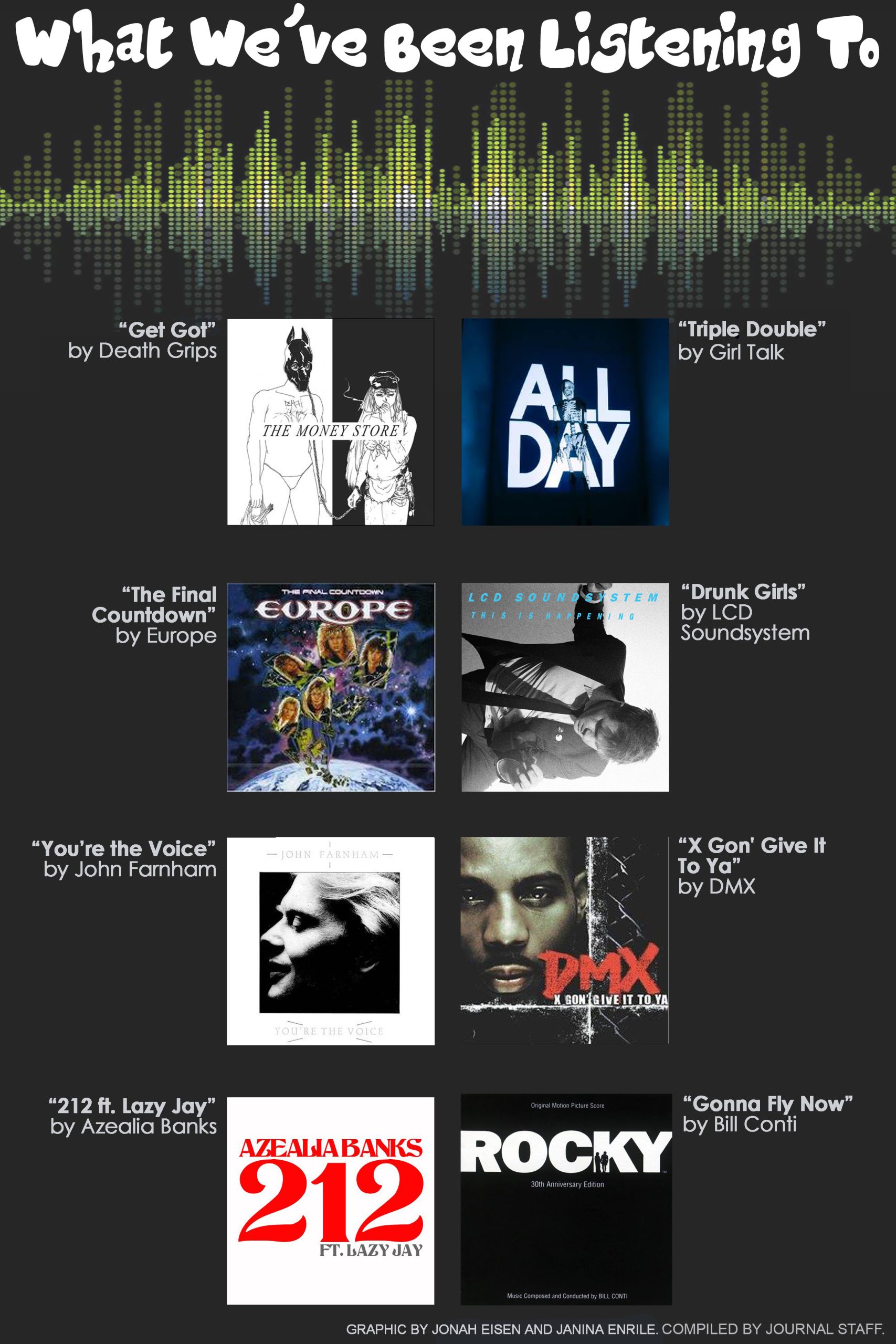 Journal staff compiled a list of songs to help you get pumped for Homecoming.