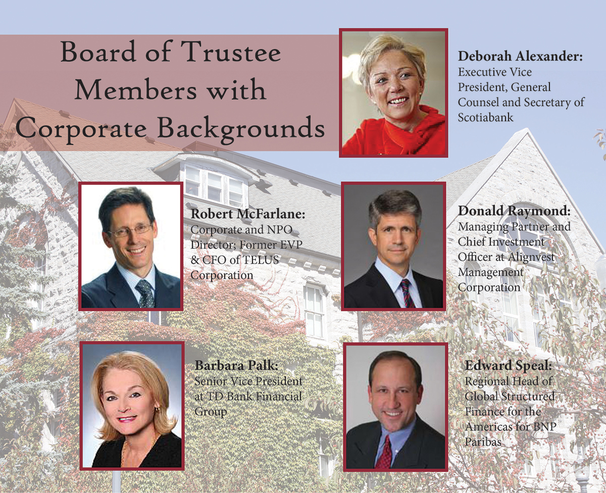 A few examples of members of Queen’s Board of Trustees with corporate backgrounds.