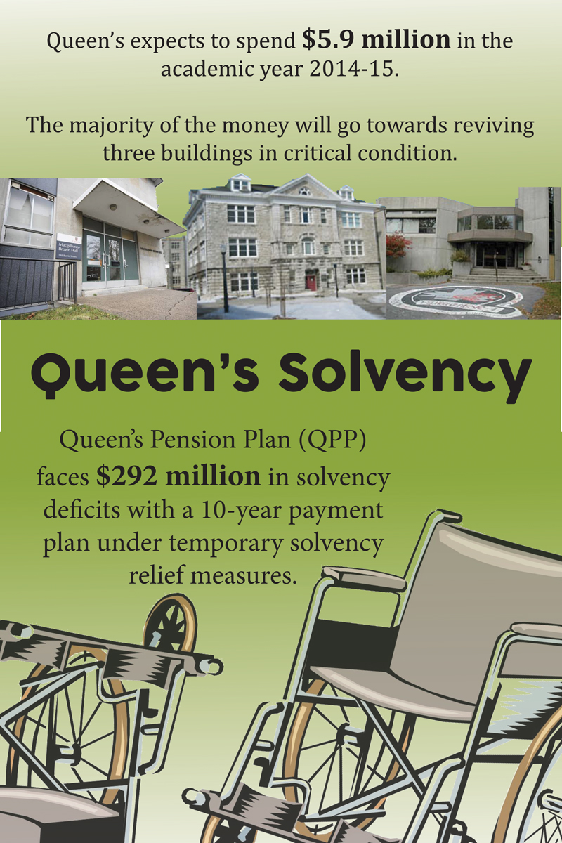 The University could save $292 million worth of solvency payments as a result of the budget.